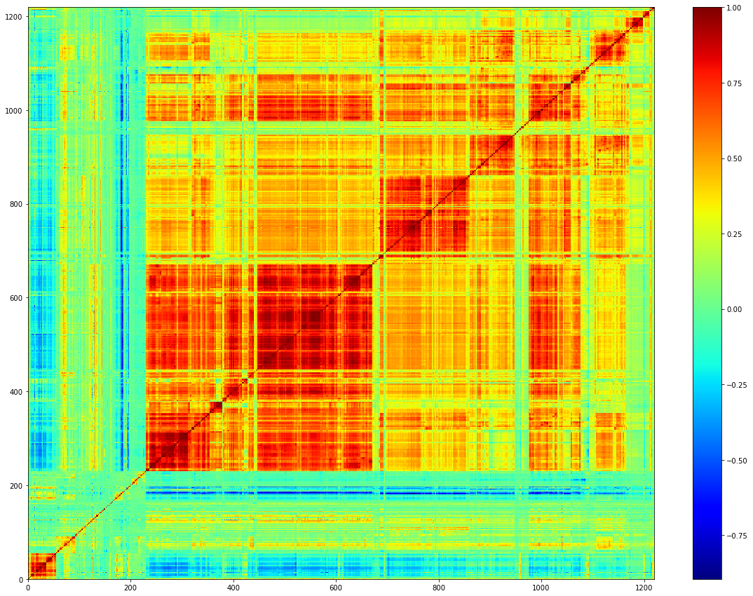 The Correlation Matrix Financial Data And Calculation Factory